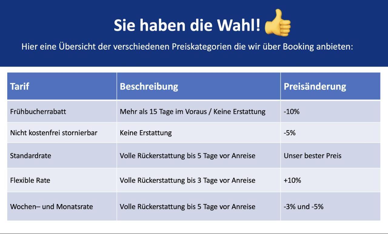 80M2 3R Wohnung Mit Privatem Parkplatz, Kingsize Betten, Smart-Tv, Etc Erfurt Ngoại thất bức ảnh